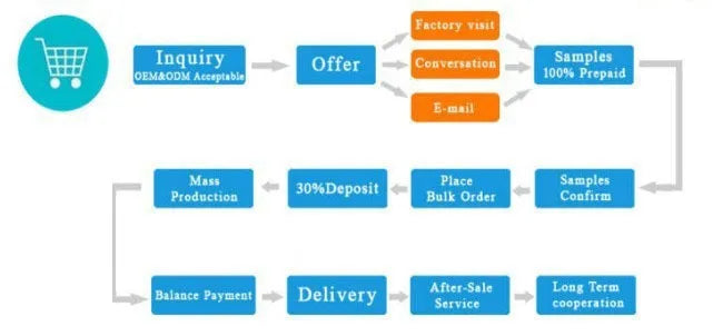 M5 AudioCast Wireless Music Receiver