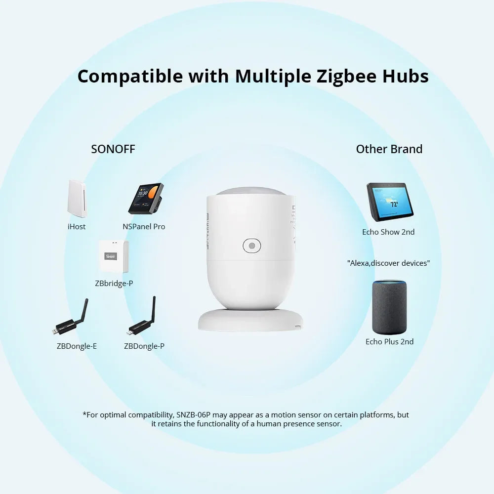 SONOFF Zigbee Human Presence Sensor SNZB-06P