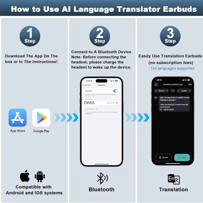 AI Translator Earbuds – 3-in-1 Real-Time Language Device