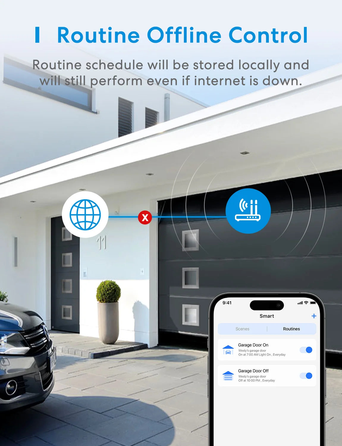 Meross Smart WiFi Garage Door Opener – HomeKit Compatible