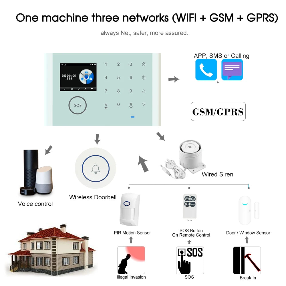 CS118 WiFi+GSM+GPRS 3-in-1 Smart Alarm System