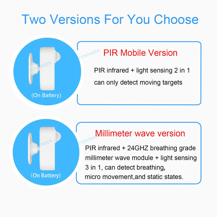 Zigbee Human Presence & Motion Sensor