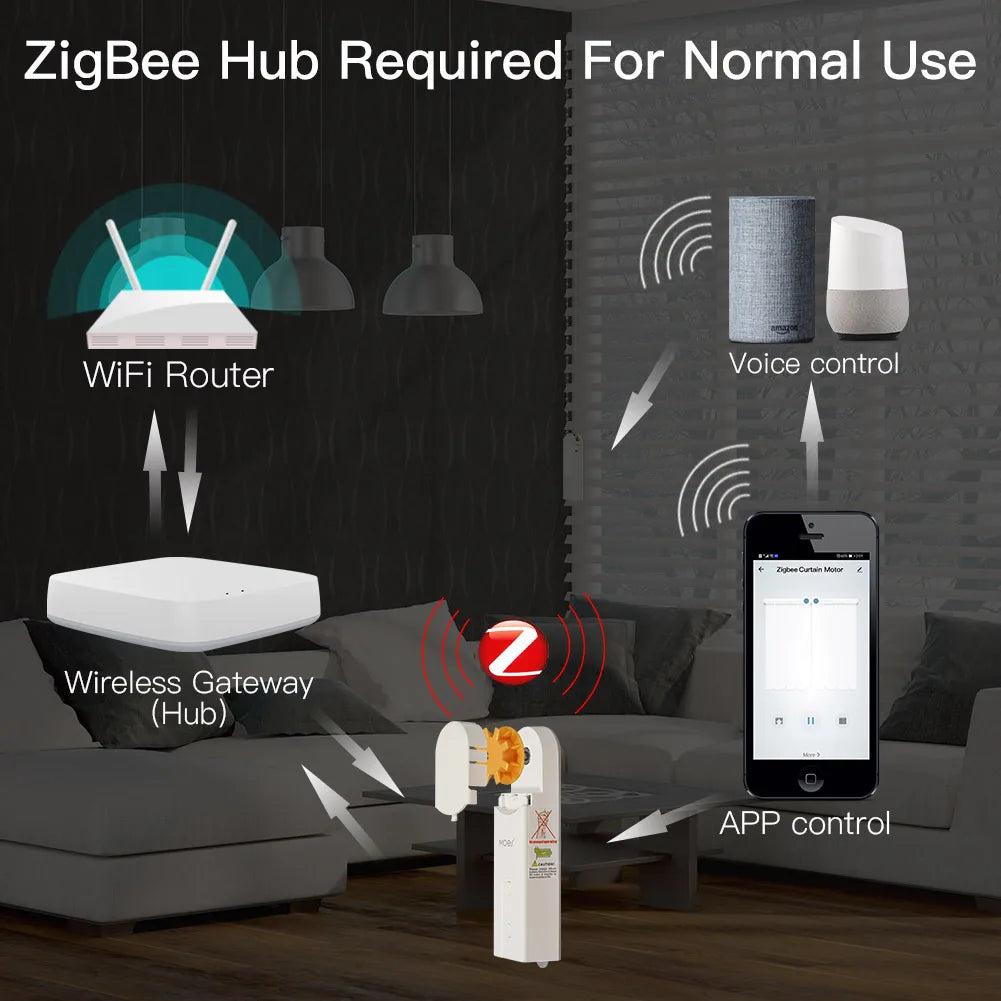 ZigBee Smart Motor for Roller Blinds – Tuya & Voice Control