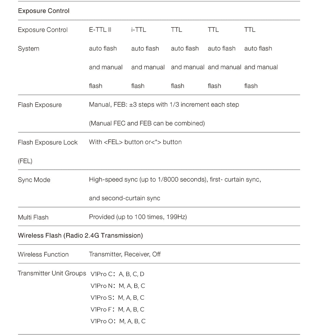 Godox V1 Pro TTL Round Head Camera Flash