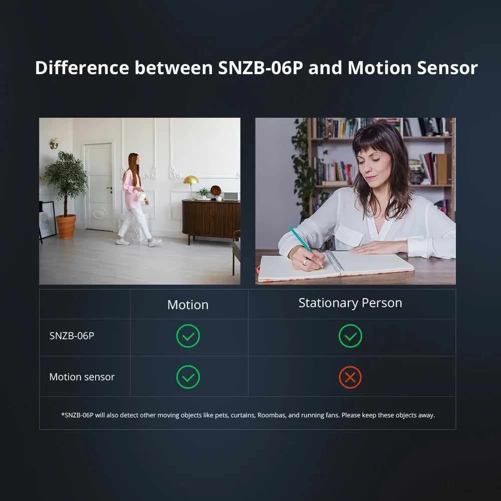 SONOFF Zigbee Human Presence Sensor SNZB-06P
