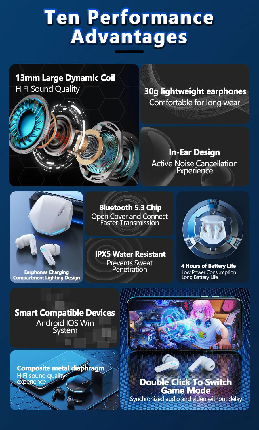 Lenovo GM2 Pro TWS Bluetooth 5.3 Gaming Earbuds