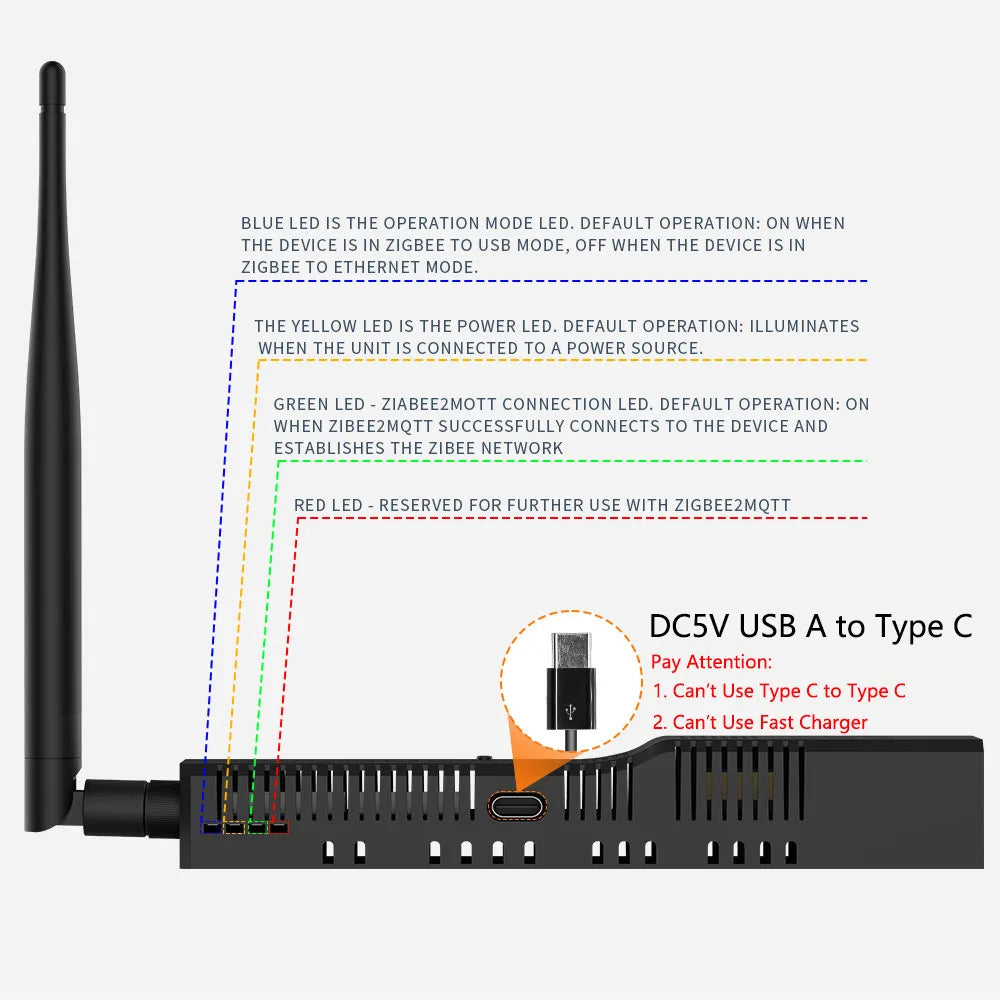 SMLIGHT SLZB-06 Zigbee 3.0 Gateway – Ethernet/USB/WiFi with PoE