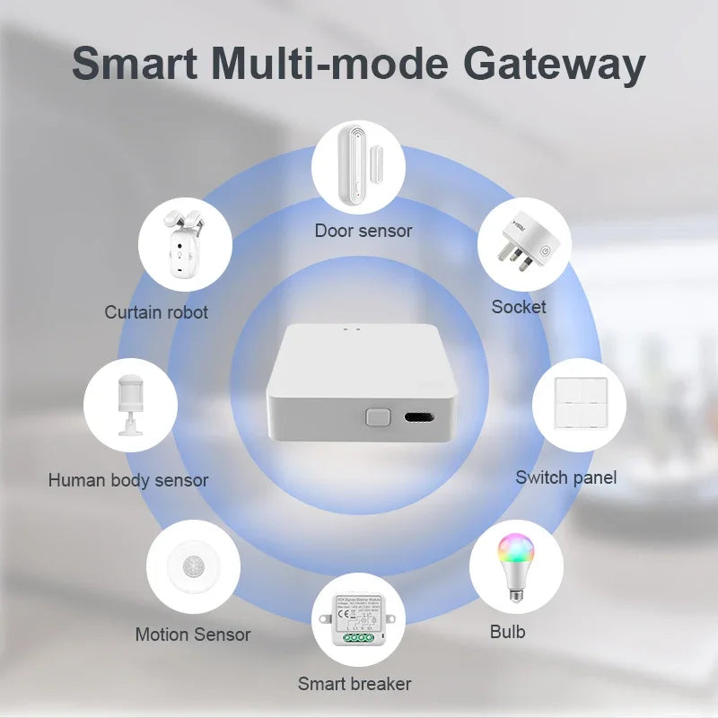Tuya Zigbee 3.0 Gateway Hub Smart Home Wireless Bridge Smart Life APP Remote Control Automation Device Works with Alexa Google