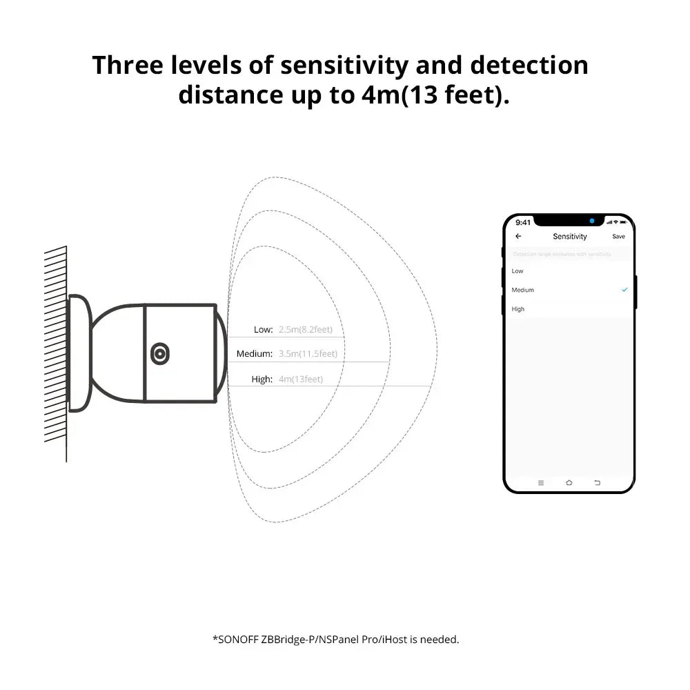 SONOFF Zigbee Human Presence Sensor SNZB-06P