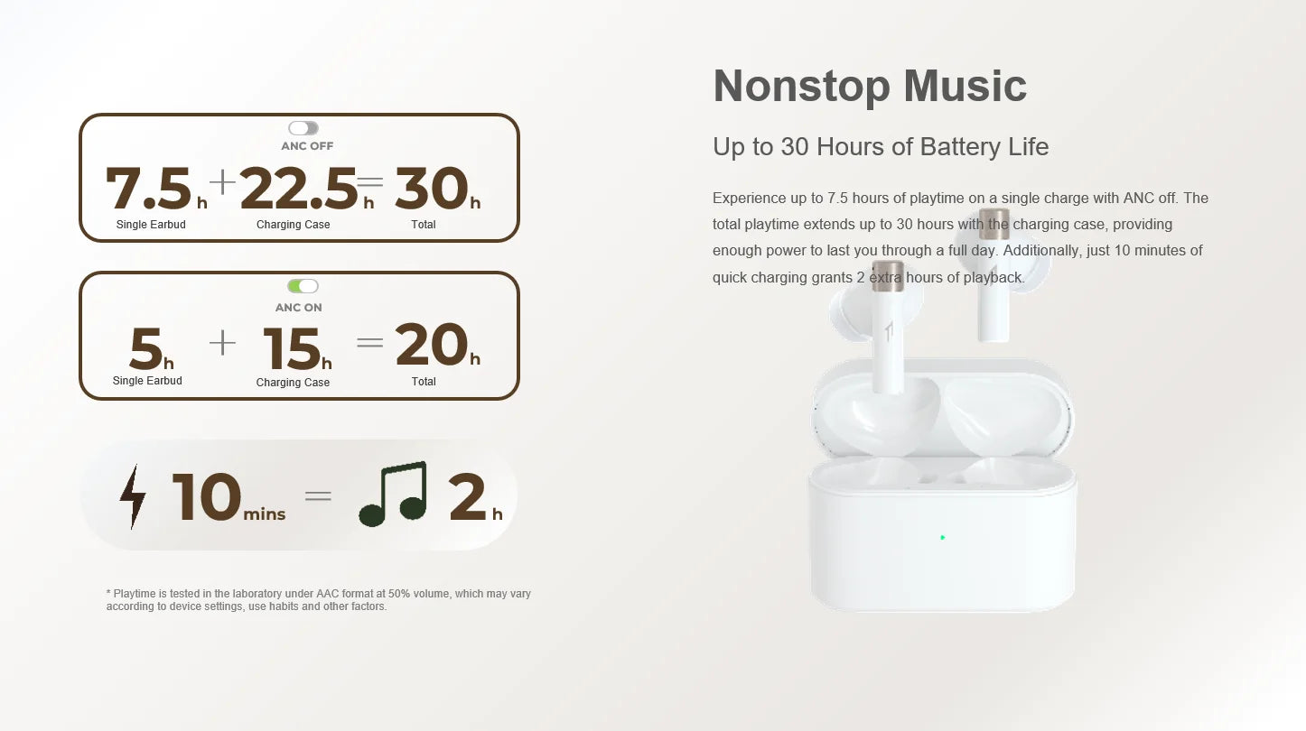 1MORE Pro Q30 Wireless Bluetooth Earbuds