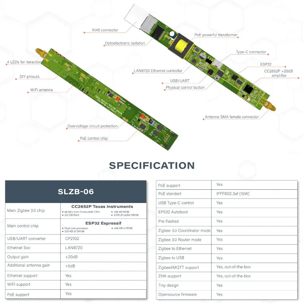 SMLIGHT SLZB-06 Zigbee 3.0 Gateway – Ethernet/USB/WiFi with PoE