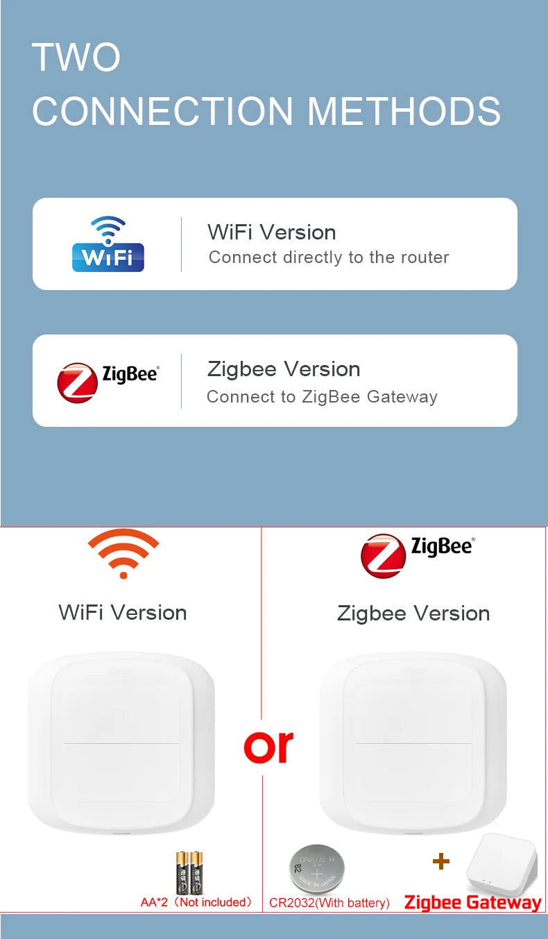Tuya WiFi/ZigBee 2-Gang Wireless Scene Switch
