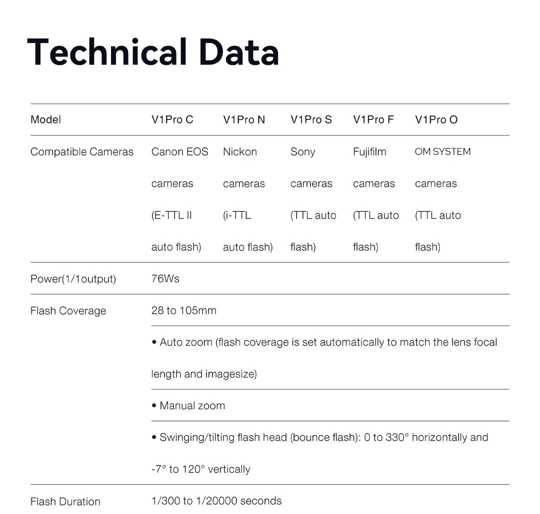 Godox V1 Pro TTL Round Head Camera Flash