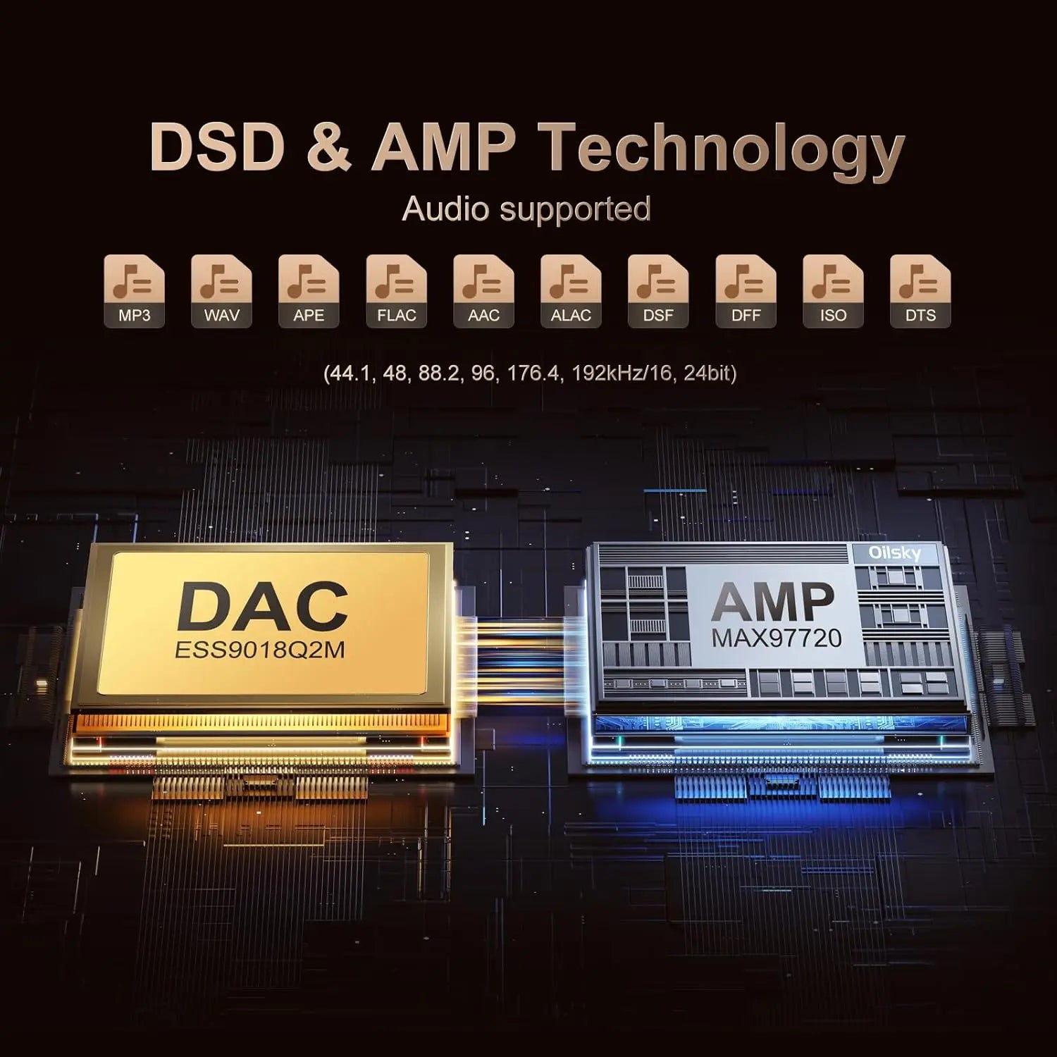 Hi-Fi MP3 Player with Bluetooth & WiFi – 64GB