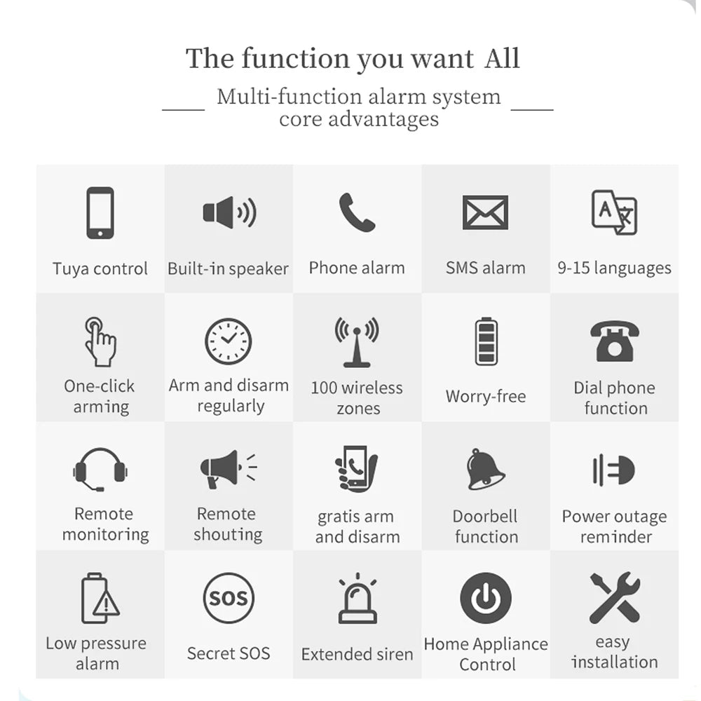 CS118 WiFi+GSM+GPRS 3-in-1 Smart Alarm System