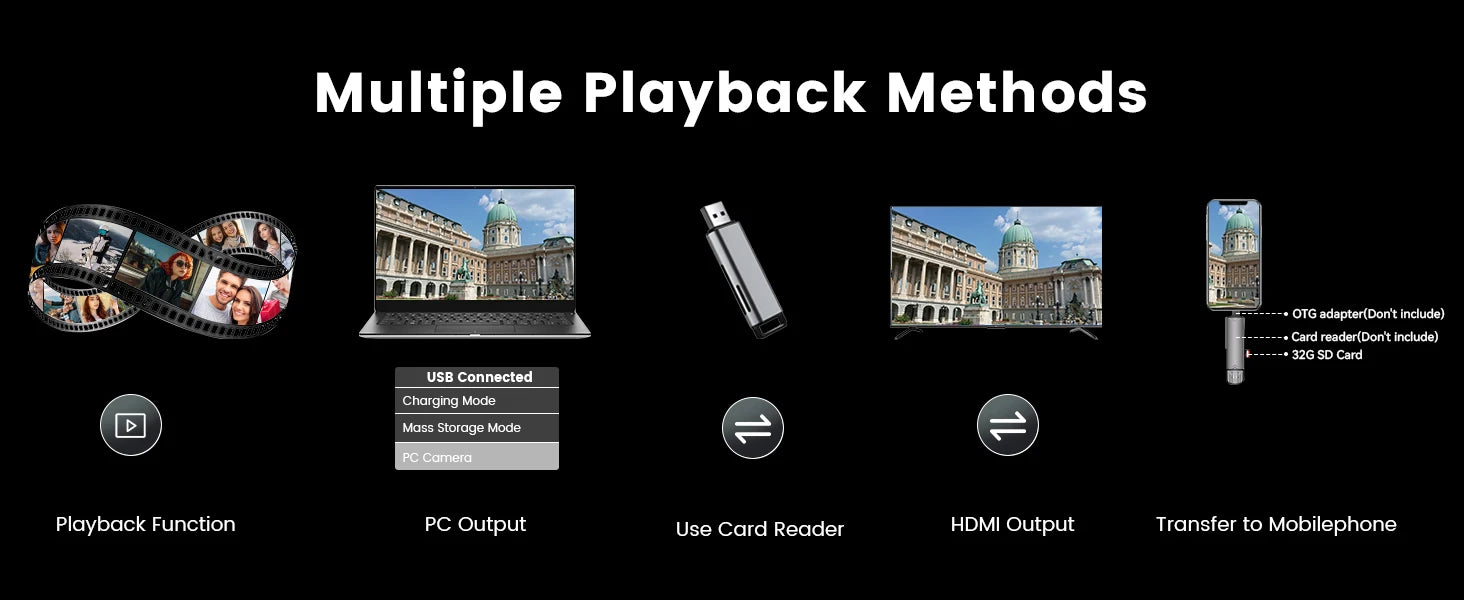 64MP 4K Compact Vlogging Camera with WiFi & Flip Screen